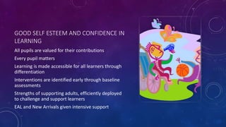 GOOD SELF ESTEEM AND CONFIDENCE IN
LEARNING
All pupils are valued for their contributions
Every pupil matters
Learning is made accessible for all learners through
differentiation
Interventions are identified early through baseline
assessments
Strengths of supporting adults, efficiently deployed
to challenge and support learners
EAL and New Arrivals given intensive support
 
