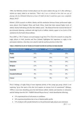 22 | P a g e
1986). Ian McKinley (former Leinster player) saw his career ended at the age of 21 after suffering a
serious eye injury, stated in an interview; "That's why I was so relieved to have that one year of
playing with Joe (Schmidt) behind me at least. If I didn't do that I would have gone crazy completely
(Boyle, 2012)”.
Roberts’ (2010) research on athletic identity and life satisfaction between former professional rugby
union players from England, Wales and South Africa, found that latter enjoyed higher levels of
athletic identity both during and after their athletic career. She deduced from her research that lack of
pre-retirement planning, combined with high levels of athletic identity equate to low levels of life
satisfaction for the South African athletes.
Price (2007, p. 146 (17 players surveyed ranging in age from 19 to 22)) in his research on young elite
rugby players in both Australia and New Zealand, highlighted the importance to rugby in the
participants identities, when they were asked to rank the top three priorities in their life;
TABLE 2: PRIORITIES IN LIFE OF YOUNG ELITE RUGBY PLAYERS IN AUSTRALIA & NEW ZEALAND
PRIORITIES IN LIFE 1ST
PRIORITY % 2ND
PRIORITY % 3RD
PRIORITY %
Rugby 59% 18% 24%
Family 24% 35% 12%
Education 6% 35% 18%
Religion 12% 0% 6%
Social life 0% 6% 29%
Friends/Girlfriend 0% 12% 0%
Career 0% 0% 6%
Price’s findings, of rugby being of most important priority of this young age group, (which is not
surprising “given that sport at the elite level requires an extreme level of commitment” (Balaque,
1999)) is even more disturbing given the link between athletic identity and transition in retirement,
and the findings from the 2011 “NZRPA Retired Players Survey” which identified the following;
• 15% experienced loss of self-esteem or confidence
• 34% experienced problems due to loss of identity/public profile
• 13% of players still consider themselves to be professional rugby players post retirement
 
