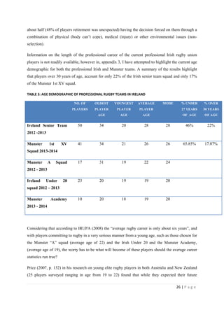 26 | P a g e
about half (48% of players retirement was unexpected) having the decision forced on them through a
combination of physical (body can’t cope), medical (injury) or other environmental issues (non-
selection).
Information on the length of the professional career of the current professional Irish rugby union
players is not readily available, however in, appendix 3, I have attempted to highlight the current age
demographic for both the professional Irish and Munster teams. A summary of the results highlight
that players over 30 years of age, account for only 22% of the Irish senior team squad and only 17%
of the Munster 1st XV squad.
TABLE 3: AGE DEMOGRAPHIC OF PROFESSIONAL RUGBY TEAMS IN IRELAND
NO. OF
PLAYERS
OLDEST
PLAYER
AGE
YOUNGEST
PLAYER
AGE
AVERAGE
PLAYER
AGE
MODE % UNDER
27 YEARS
OF AGE
% OVER
30 YEARS
OF AGE
Ireland Senior Team
2012 -2013
50 34 20 28 28 46% 22%
Munster 1st XV
Squad 2013-2014
41 34 21 26 26 65.85% 17.07%
Munster A Squad
2012 - 2013
17 31 19 22 24
Ireland Under 20
squad 2012 – 2013
23 20 19 19 20
Munster Academy
2013 - 2014
10 20 18 19 20
Considering that according to IRUPA (2008) the “average rugby career is only about six years”, and
with players committing to rugby in a very serious manner from a young age, such as those chosen for
the Munster “A” squad (average age of 22) and the Irish Under 20 and the Munster Academy,
(average age of 19), the worry has to be what will become of these players should the average career
statistics run true?
Price (2007, p. 132) in his research on young elite rugby players in both Australia and New Zealand
(25 players surveyed ranging in age from 19 to 22) found that while they expected their future
 