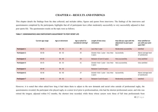 45 | P a g e
CHAPTER 4 – RESULTS AND FINDINGS
This chapter details the findings from the data collected, and includes tables, figures and quotes from interviews. The findings of the interviews and
questionnaires completed by the participants, highlights that all of participants have either moderately successfully to very successfully adjusted to their
post sports life. The questionnaire results on the topic were as follows;
TABLE 7: DEMOGRAPHICS AND PARTICIPANTS ADJUSTMENT TO POST SPORT LIFE
However, it is noted that when asked how long it had taken them to adjust to the new demands and social roles outside of professional rugby, the
questionnaires revealed; the participant who played rugby at a senior level prior to professionalism, who had the shortest professional career, and who was
retired the longest, adjusted within 0-2 months, the shortest time recorded; while those whose careers were those of full time professionals from
Current age range Age at retirement Age at which he
considered retiring?
Length of time since
retirement
How did you cope with the
adjustment to post sport
life?
How satisfied are
you with your post
sport life?
Participant 1 30-35 30 - 35 34 Less than 1 year Moderately successfully Satisfied
Participant 2 36-40 30 - 35 35 Greater than 1 year – less than
2 years
Successfully Above average level
of satisfaction
Participant 3 45-50 36 - 40 33 Between 10 and 15 years Very successfully Very satisfied
Participant 4 30-35 30 - 35 31 Greater than 1 year – less than
2 years
Very successfully Very satisfied
Participant 5 36-40 30 - 35 Between 5 and 10 years
Participant 6 36-40 36 - 40 37 Greater than 1 year – less than
2 years
Successfully Above average level
of satisfaction
Participant 7 36-40 30 - 35 30 Between 5 and 10 years Moderately successfully Satisfied
 