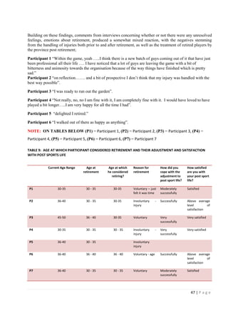 47 | P a g e
Building on these findings, comments from interviews concerning whether or not there were any unresolved
feelings, emotions about retirement, produced a somewhat mixed reaction, with the negatives stemming
from the handling of injuries both prior to and after retirement, as well as the treatment of retired players by
the province post retirement;
Participant 1 “Within the game, yeah …..I think there is a new batch of guys coming out of it that have just
been professional all their life …. I have noticed that a lot of guys are leaving the game with a bit of
bitterness and animosity towards the organisation because of the way things have finished which is pretty
sad.”
Participant 2 “on reflection……. and a bit of prospective I don’t think that my injury was handled with the
best way possible”.
Participant 3 “I was ready to run out the garden”.
Participant 4 “Not really, no, no I am fine with it, I am completely fine with it. I would have loved to have
played a bit longer…..I am very happy for all the time I had”.
Participant 5 “delighted I retired.”
Participant 6 “I walked out of there as happy as anything”.
NOTE: ON TABLES BELOW (P1) = Participant 1, (P2) = Participant 2, (P3) = Participant 3, (P4) =
Participant 4, (P5) = Participant 5, (P6) = Participant 6, (P7) = Participant 7
TABLE 9: AGE AT WHICH PARTICIPANT CONSIDERED RETIREMENT AND THEIR ADJUSTMENT AND SATISFACTION
WITH POST SPORTS LIFE
Current Age Range Age at
retirement
Age at which
he considered
retiring?
Reason for
retirement
How did you
cope with the
adjustment to
post sport life?
How satisfied
are you with
your post sport
life?
P1 30-35 30 - 35 30-35 Voluntary – just
felt it was time
Moderately
successfully
Satisfied
P2 36-40 30 - 35 30-35 Involuntary -
injury
Successfully Above average
level of
satisfaction
P3 45-50 36 - 40 30-35 Voluntary Very
successfully
Very satisfied
P4 30-35 30 - 35 30 - 35 Involuntary -
injury
Very
successfully
Very satisfied
P5 36-40 30 - 35 Involuntary
injury
P6 36-40 36 - 40 36 - 40 Voluntary - age Successfully Above average
level of
satisfaction
P7 36-40 30 - 35 30 - 35 Voluntary Moderately
successfully
Satisfied
 