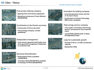 Caltex Origin Introduction of GS Caltex_2015 | PDF