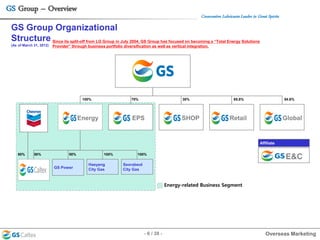 Introduction of GS Caltex_2015 | PDF