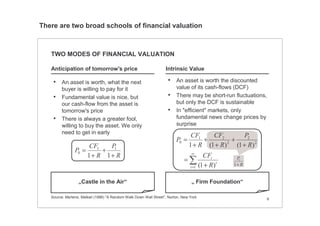 9
Intrinsic Value
• An asset is worth, what the next
buyer is willing to pay for it
• Fundamental value is nice, but
our cash-flow from the asset is
tomorrow's price
• There is always a greater fool,
willing to buy the asset. We only
need to get in early
„ Firm Foundation“„Castle in the Air“
TWO MODES OF FINANCIAL VALUATION
• An asset is worth the discounted
value of its cash-flows (DCF)
• There may be short-run fluctuations,
but only the DCF is sustainable
• In "efficient" markets, only
fundamental news change prices by
surprise
Anticipation of tomorrow's price
Source: Mertens, Malkiel (1996) "A Random Walk Down Wall Street", Norton, New York
R
P
R
CF
P
+
+
+
=
11
11
0 ∞
= +
=
+
+
+
+
+
=
1
2
2
2
21
0
)1(
)1()1(1
t
t
t
R
CF
R
P
R
CF
R
CF
P
R
P
+1
1
There are two broad schools of financial valuation
 