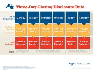 Three-Day Closing Disclosure Rule
Mail
Disclosures
Note
If a federal holiday falls in the
three-day period, add a day
for disclosure delivery.
The three-day period is measured by days, not hours.
Thus, disclosures must be delivered three days before
consummation, and not 72 hours prior to consummation.
Disclosures may also be delivered
electronically on the disclosure due date
in compliance with E-sign requirements.
Previous
Monday
Previous
Monday
Previous
Tuesday
Previous
Tuesday
Previous
Wednesday
Previous
Wednesday
Previous
Thursday
Previous
Thursday
Previous
Friday
Previous
Friday
Previous
Saturday
Previous
Saturday
Disclosures
Due Day
• Hand Deliver
• Deliver by courier
with signed receipt
Previous
Thursday
Previous
Thursday
Previous
Friday
Previous
Friday
Previous
Saturday
Previous
Saturday
Previous
Monday
Previous
Monday
Previous
Tuesday
Previous
Tuesday
Previous
Wednesday
Previous
Wednesday
Day of
Consummation
MMonday
TTuesday
WWednesday
RThursday
FFriday
SSaturday
AMD - 01/2015
Reprinted with permission from the American Land Title Association.
 