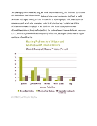          
20% of the population needs housing, 8% needs affordable housing, and 28% need low‐income. 
(Joint Center for Ho...