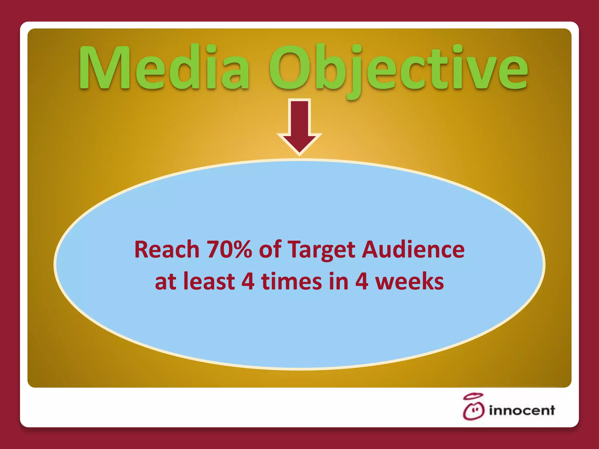 Media Objective
Reach 70% of Target Audience
at least 4 times in 4 weeks
 