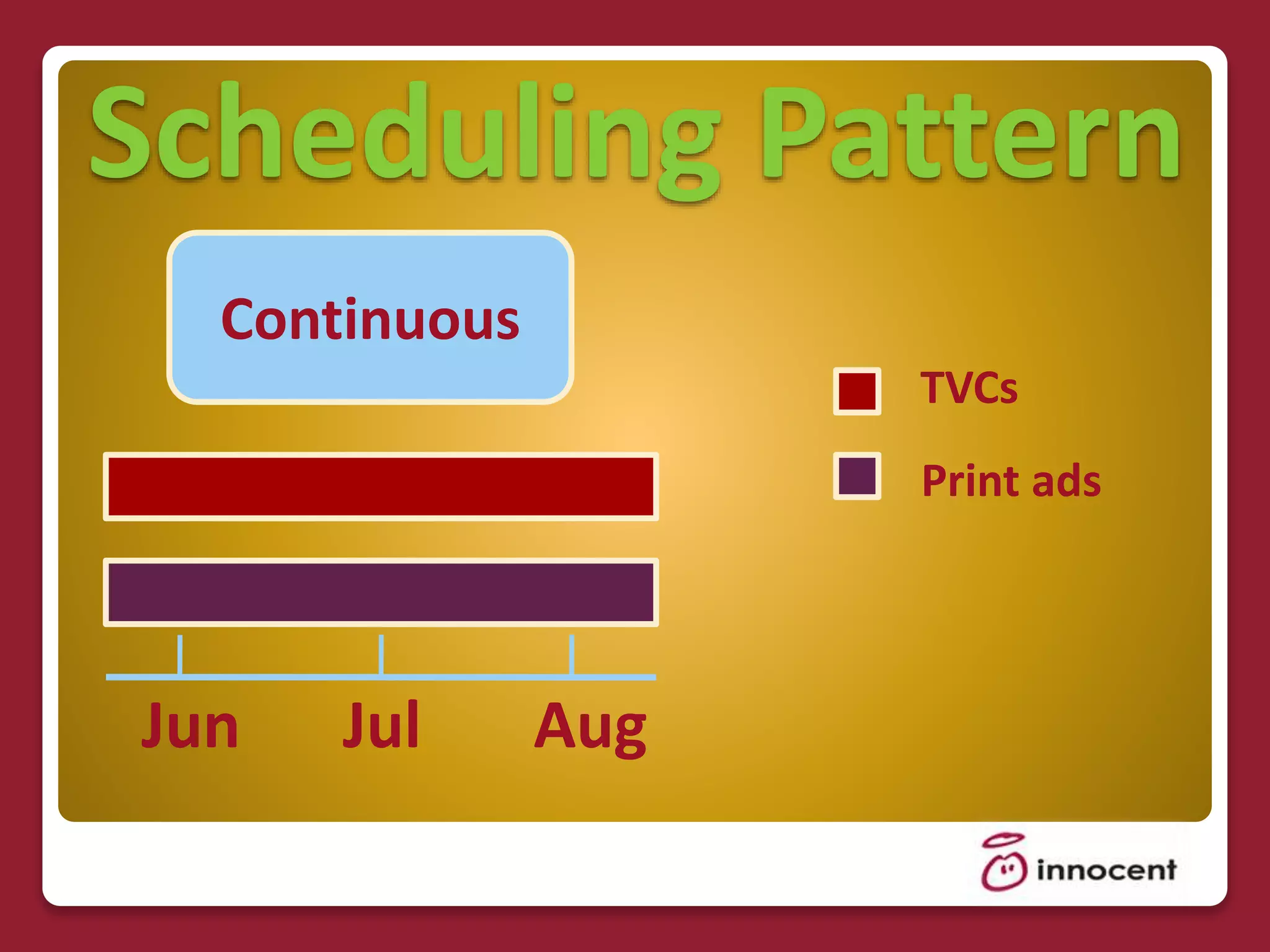 Scheduling Pattern
TVCs
Print ads
Jun Jul Aug
Continuous
 