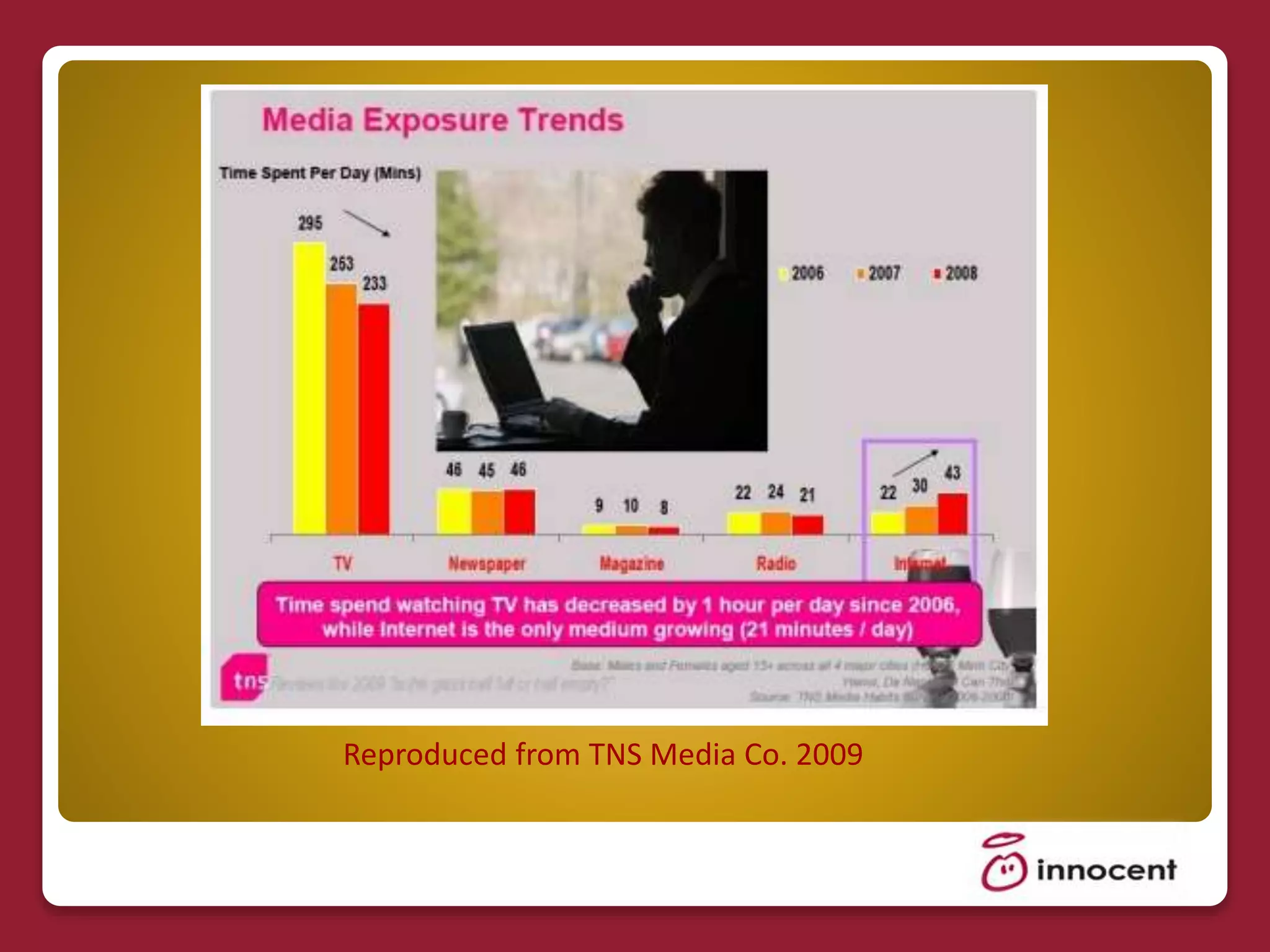 Reproduced from TNS Media Co. 2009
 