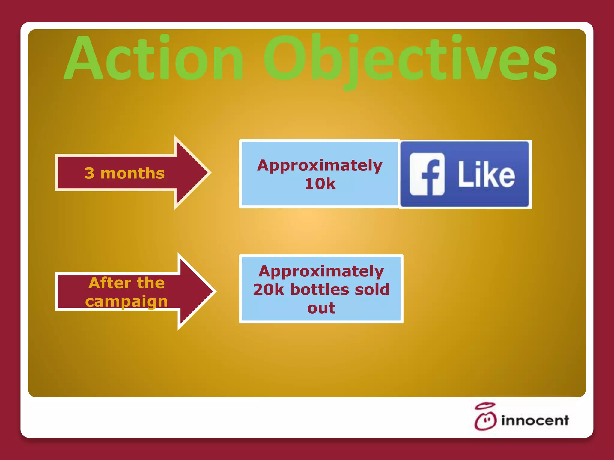 Action Objectives
3 months
Approximately
10k
After the
campaign
Approximately
20k bottles sold
out
 