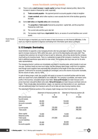88 4: Working capital  Part C Working capital management
(c) There is only a small increase in equity capital (perhaps through retained profits). Most of the
increase in assets is financed by credit, especially:
(i) Trade accounts payable – the payment period to accounts payable is likely to lengthen
(ii) A bank overdraft, which often reaches or even exceeds the limit of the facilities agreed by
the bank
(d) Some debt ratios and liquidity ratios alter dramatically.
(i) The proportion of total assets financed by proprietors' capital falls, and the proportion
financed by credit rises.
(ii) The current ratio and the quick ratio fall.
(iii) The business might have a liquid deficit; that is, an excess of current liabilities over current
assets.
This list of signs is important; you must be aware of why businesses run into financial difficulties. In the
exam you might be expected to diagnose overtrading from information given about a company.
5.12 Example: Overtrading
Great Ambition Co appoints a new managing director who has great plans to expand the company. They
want to increase revenue by 100% within two years, and to do this they employ extra sales staff. They
recognise that customers do not want to have to wait for deliveries, and so they decide that the company
must build up its inventory levels. There is a substantial increase in the company's inventories. These are
held in additional warehouse space which is now rented. The company also buys new cars for its extra
sales representatives.
The managing director's policies are immediately successful in boosting sales, which double in just over
one year. Inventory levels are now much higher, but the company takes longer credit from its suppliers,
even though some suppliers have expressed their annoyance at the length of time they must wait for
payment. Credit terms for accounts receivable are unchanged, and so the volume of accounts receivable,
like the volume of sales, rises by 100%.
In spite of taking longer credit, the company still needs to increase its overdraft facilities with the bank,
which are raised from a limit of $40,000 to one of $80,000. The company is profitable, and retains some
profits in the business, but profit margins have fallen. Gross profit margins are lower because some
prices have been reduced to obtain extra sales. Net profit margins are lower because overhead costs are
higher. These include sales representatives' wages, car expenses and depreciation on cars, warehouse
rent and additional losses from having to write off out of date and slow-moving inventory items.
The statement of financial position of the company might change over time from (A) to (B).
Statement of financial position (A) Statement of financial position (B)
$ $ $ $
Non-current assets 160,000 210,000
Current assets
Inventory 60,000 150,000
Accounts receivable 64,000 135,000
Cash 1,000 –
Current assets 125,000 285,000
Total assets 285,000 495,000
Share capital 10,000 10,000
Retained profits 200,000 205,000
Total equity 210,000 215,000
Current liabilities
Bank 25,000 80,000
Accounts payable 50,000 200,000
Exam focus
point
www.facebook.com/ng-books
ng-books.blogspot.com
n
g
-
b
o
o
k
s
.
b
l
o
g
s
p
o
t
.
c
o
m
 