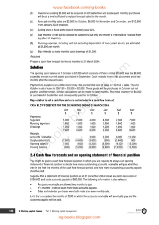 124 6: Working capital finance  Part C Working capital management
(b) Inventories costing $5,000 will be acquired on 28 September and subsequent monthly purchases
will be at a level sufficient to replace forecast sales for the month.
(c) Forecast monthly sales are $3,000 for October, $6,000 for November and December, and $10,500
from January 20X4 onwards.
(d) Selling price is fixed at the cost of inventory plus 50%.
(e) Two months' credit will be allowed to customers but only one month's credit will be received from
suppliers of inventory.
(f) Running expenses, including rent but excluding depreciation of non-current assets, are estimated
at $1,600 per month.
(g) Blair intends to make monthly cash drawings of $1,000.
Required
Prepare a cash flow forecast for the six months to 31 March 20X4.
Solution
The opening cash balance at 1 October is $7,000 which consists of Peter's initial $15,000 less the $8,000
expended on non-current assets purchased in September. Cash receipts from credit customers arise two
months after the relevant sales.
Payments to suppliers are a little more tricky. We are told that cost of sales is 100/150  sales. Thus for
October cost of sales is 100/150  $3,000 = $2,000. These goods will be purchased in October but not
paid for until November. Similar calculations can be made for later months. The initial inventory of $5,000
is purchased in September and consequently paid for in October.
Depreciation is not a cash flow and so is not included in a cash flow forecast.
CASH FLOW FORECAST FOR THE SIX MONTHS ENDING 31 MARCH 20X4
Oct Nov Dec Jan Feb Mar
$ $ $ $ $ $
Payments
Suppliers 5,000 2,000 4,000 4,000 7,000 7,000
Running expenses 1,600 1,600 1,600 1,600 1,600 1,600
Drawings 1,000 1,000 1,000 1,000 1,000 1,000
7,600 4,600 6,600 6,600 9,600 9,600
Receipts
Accounts receivable – – 3,000 6,000 6,000 10,500
Surplus/(shortfall) (7,600) (4,600) (3,600) (600) (3,600) 900
Opening balance 7,000 (600) (5,200) (8,800) (9,400) (13,000)
Closing balance (600) (5,200) (8,800) (9,400) (13,000) (12,100)
2.4 Cash flow forecasts and an opening statement of financial position
You might be given a cash flow forecast question in which you are required to analyse an opening
statement of financial position to decide how many outstanding accounts receivable will pay what they
owe in the first few months of the cash flow forecast period, and how many outstanding accounts payable
must be paid.
Suppose that a statement of financial position as at 31 December 20X4 shows accounts receivable of
$150,000 and trade accounts payable of $60,000. The following information is also relevant.
 Accounts receivable are allowed two months to pay.
 11
/2 months' credit is taken from trade accounts payable.
 Sales and materials purchases were both made at an even monthly rate.
Let's try to ascertain the months of 20X5 in which the accounts receivable will eventually pay and the
accounts payable will be paid.
www.facebook.com/ng-books
ng-books.blogspot.com
n
g
-
b
o
o
k
s
.
b
l
o
g
s
p
o
t
.
c
o
m
 
