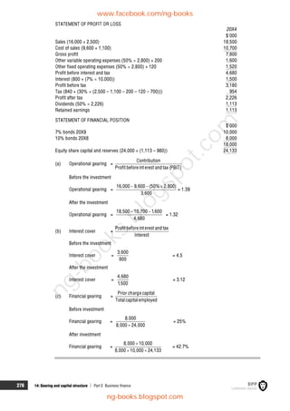 276 14: Gearing and capital structure  Part E Business finance
STATEMENT OF PROFIT OR LOSS
20X4
$'000
Sales (16,000 + 2,500) 18,500
Cost of sales (9,600 + 1,100) 10,700
Gross profit 7,800
Other variable operating expenses (50%  2,800) + 200 1,600
Other fixed operating expenses (50%  2,800) + 120 1,520
Profit before interest and tax 4,680
Interest (800 + (7%  10,000)) 1,500
Profit before tax 3,180
Tax (840 + (30%  (2,500 – 1,100 – 200 – 120 – 700))) 954
Profit after tax 2,226
Dividends (50%  2,226) 1,113
Retained earnings 1,113
STATEMENT OF FINANCIAL POSITION
$'000
7% bonds 20X9 10,000
10% bonds 20X8 8,000
18,000
Equity share capital and reserves (24,000 + (1,113 – 980)) 24,133
(a) Operational gearing =
Contribution
Profit beforeinterest and tax (PBIT)
Before the investment
Operational gearing =
16,000 9,600 (50% 2,800)
3,600
  
= 1.39
After the investment
Operational gearing =
18,500 10,700 1,600
4,680
 
= 1.32
(b) Interest cover =
Profit beforeinterest and tax
Interest
Before the investment
Interest cover =
3,600
800
= 4.5
After the investment
Interest cover =
4,680
1,500
= 3.12
(c) Financial gearing =
Prior charge capital
Totalcapitalemployed
Before investment
Financial gearing =
8,000
8,000 24,000

= 25%
After investment
Financial gearing =
8,000 10,000
8,000 10,000 24,133

 
= 42.7%
www.facebook.com/ng-books
ng-books.blogspot.com
n
g
-
b
o
o
k
s
.
b
l
o
g
s
p
o
t
.
c
o
m
 