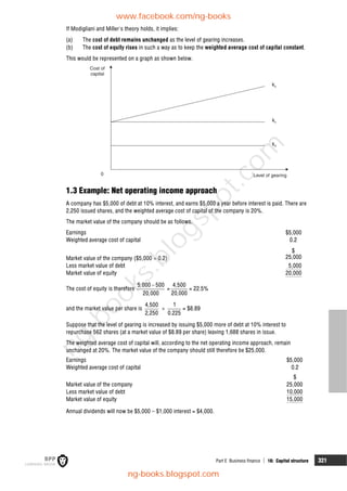 Part E Business finance  16: Capital structure 321
If Modigliani and Miller's theory holds, it implies:
(a) The cost of debt remains unchanged as the level of gearing increases.
(b) The cost of equity rises in such a way as to keep the weighted average cost of capital constant.
This would be represented on a graph as shown below.
Level of gearing
Cost of
capital
0
kd
ko
ke
1.3 Example: Net operating income approach
A company has $5,000 of debt at 10% interest, and earns $5,000 a year before interest is paid. There are
2,250 issued shares, and the weighted average cost of capital of the company is 20%.
The market value of the company should be as follows.
Earnings $5,000
Weighted average cost of capital 0.2
$
Market value of the company ($5,000  0.2) 25,000
Less market value of debt 5,000
Market value of equity 20,000
The cost of equity is therefore
5,000 500
20,000

=
4,500
20,000
= 22.5%
and the market value per share is
4,500
2,250

1
0.225
= $8.89
Suppose that the level of gearing is increased by issuing $5,000 more of debt at 10% interest to
repurchase 562 shares (at a market value of $8.89 per share) leaving 1,688 shares in issue.
The weighted average cost of capital will, according to the net operating income approach, remain
unchanged at 20%. The market value of the company should still therefore be $25,000.
Earnings $5,000
Weighted average cost of capital 0.2
$
Market value of the company 25,000
Less market value of debt 10,000
Market value of equity 15,000
Annual dividends will now be $5,000 – $1,000 interest = $4,000.
www.facebook.com/ng-books
ng-books.blogspot.com
n
g
-
b
o
o
k
s
.
b
l
o
g
s
p
o
t
.
c
o
m
 