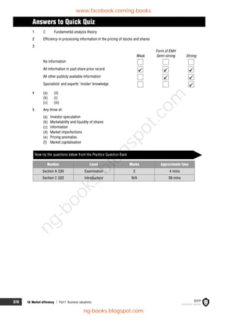 370 18: Market efficiency  Part F Business valuations
Answers to Quick Quiz
1 C Fundamental analysis theory
2 Efficiency in processing information in the pricing of stocks and shares
3
Form of EMH
Weak Semi-strong Strong
No information
All information in past share price record
  
All other publicly available information
 
Specialists' and experts' 'insider' knowledge

4 (a) (ii)
(b) (i)
(c) (iii)
5 Any three of:
(a) Investor speculation
(b) Marketability and liquidity of shares
(c) Information
(d) Market imperfections
(e) Pricing anomalies
(f) Market capitalisation
Now try the questions below from the Practice Question Bank
Number Level Marks Approximate time
Section A Q30 Examination 2 4 mins
Section C Q22 Introductory N/A 39 mins
www.facebook.com/ng-books
ng-books.blogspot.com
n
g
-
b
o
o
k
s
.
b
l
o
g
s
p
o
t
.
c
o
m
 