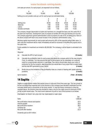 Practice question bank 445
Unit sales per annum, for each project, are expected to be as follows.
A B C D
150,000 75,000 80,000 120,000
Selling price and variable costs per unit for each project are estimated below.
A B C D
$ $ $ $
Selling price 30.00 40.00 25.00 50.00
Materials 7.60 12.00 4.50 25.00
Labour 9.80 12.00 5.00 10.00
Variable overheads 6.00 7.00 2.50 10.50
The company charges depreciation on plant and machinery on a straight line basis over the useful life of
the plant and machinery. Development costs of projects are written off in the year that they are incurred.
The company apportions general administration costs to projects at a rate of 5% of selling price. None of
the above projects will lead to any actual increase in the company's administration costs.
Working capital requirements for each project will amount to 20% of the expected annual sales value. In
each case this investment will be made immediately and will be recovered in full when the projects end in
five years time.
Funds available for investment are limited to $5,200,000. The company's cost of capital is estimated to be
18%.
Required
(a) Calculate the NPV of each project. (12 marks)
(b) Calculate the profitability index for each project and advise the company which of the new projects,
if any, to undertake. You may assume that each of the projects can be undertaken on a reduced
scale for a proportionate reduction in cash flows. Your advice should state clearly your order of
preference for the four projects, what proportion you would take of any project that is scaled down,
and the total NPV generated by your choice. (4 marks)
(c) Briefly discuss the limitations of the profitability index as a means of dealing with capital rationing
problems. (4 marks)
Ignore taxation. (Total = 20 marks)
14 Sagitta 39 mins
Sagitta is a large fashion retailer that opened stores in India and China three years ago. This has proved to
be less successful than expected and so the directors of the company have decided to withdraw from the
overseas market and to concentrate on the home market. To raise the finance necessary to close the
overseas stores, the directors have also decided to make a one-for-five rights issue at a discount of 30%
on the current market value. The most recent statement of profit or loss of the business is as follows.
STATEMENT OF PROFIT OR LOSS FOR THE YEAR ENDED 31 MAY 20X4
$m
Sales 1,400.00
Net profit before interest and taxation 52.0
Interest payable 24.0
Net profit before taxation 28.0
Company tax 7.0
Net profit after taxation 21.0
Dividends paid are $14 million.
www.facebook.com/ng-books
ng-books.blogspot.com
n
g
-
b
o
o
k
s
.
b
l
o
g
s
p
o
t
.
c
o
m
 
