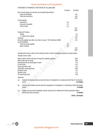 Practice question bank 447
STATEMENT OF FINANCIAL POSITION AS AT 30 JUNE 20X6
$ million $ million
Non-current assets (at cost less accumulated depreciation)
Land and buildings 3.6
Plant and machinery 9.9
13.5
Current assets
Inventories 4.4
Accounts receivable 4.7
Cash at bank 1.0
10.1
23.6
Ordinary $1 shares
Voting 1.8
'A' shares (non-voting) 0.9
Reserves 9.7
Accounts payable due after more than one year: 12% Debenture 20X8 2.2
Current liabilities
Trade accounts payable 7.0
Bank overdraft 2.0
9.0
23.6
Average performance ratios for the industry sector in which Headwater operates are given below.
Industry sector ratios
Return before interest and tax on long-term capital employed 24%
Return after tax on equity 16%
Operating profit as percentage of sales 11%
Current ratio 1.6:1
Quick (acid test) ratio 1.0:1
Total debt: equity (gearing) 24%
Dividend cover 4.0
Interest cover 4.5
Price/earnings ratio 10.0
Required
(a) Evaluate the financial state and performance of Headwater by comparing it with that of its industry
sector. (10 marks)
(b) Discuss the probable reasons why the management of Headwater is considering a Stock Exchange
listing. (5 marks)
(c) Explain how you think Headwater should restructure its statement of financial position before
becoming a listed company. (5 marks)
(Total = 20 marks)
www.facebook.com/ng-books
ng-books.blogspot.com
n
g
-
b
o
o
k
s
.
b
l
o
g
s
p
o
t
.
c
o
m
 