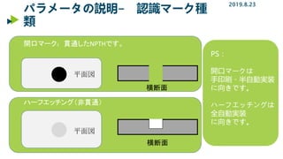 パラメータの説明- 認識マーク種
類
2019.8.23
開口マーク：貫通したNPTHです。
ハーフエッチング（非貫通）
平面図
平面図
横断面
横断面
PS：
開口マークは
手印刷・半自動実装
に向きです。
ハーフエッチングは
全自動実装
に向きです。
 