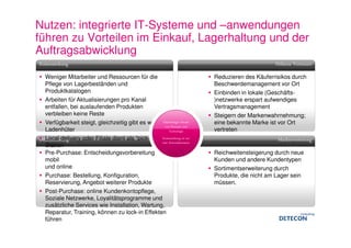 Nutzen: integrierte IT-Systeme und –anwendungen
führen zu Vorteilen im Einkauf, Lagerhaltung und der
Auftragsabwicklung
Kostensenkung                                                                                     Höheres Vertrauen

   Weniger Mitarbeiter und Ressourcen für die                               Reduzieren des Käuferrisikos durch
   Pflege von Lagerbeständen und                                            Beschwerdemanagement vor Ort
   Produktkatalogen                                                         Einbinden in lokale (Geschäfts-
   Arbeiten für Aktualisierungen pro Kanal                                  )netzwerke erspart aufwendiges
   entfallen, bei auslaufenden Produkten                                    Vertragsmanagement
   verbleiben keine Reste                                                   Steigern der Markenwahrnehmung;
   Verfügbarkeit steigt, gleichzeitig gibt es weniger
                                                   Gleichzeitiger Einsatz   eine bekannte Marke ist vor Ort
                                                     von Personen und
   Ladenhüter                                           Technologie         vertreten
   Local delivery oder Filiale dient als “pick-up” Kostensenkung ist nur
Differenzierung                                                                                    Markterweiterung
                                                   eine Nutzendimension
   Station
   Pre-Purchase: Entscheidungsvorbereitung                                  Reichweitensteigerung durch neue
   mobil                                                                    Kunden und andere Kundentypen
   und online                                                               Sortimentserweiterung durch
   Purchase: Bestellung, Konfiguration,                                     Produkte, die nicht am Lager sein
   Reservierung, Angebot weiterer Produkte                                  müssen.
   Post-Purchase: online Kundenkontopflege,
   Soziale Netzwerke, Loyalitätsprogramme und
   zusätzliche Services wie Installation, Wartung,
   Reparatur, Training, können zu lock-in Effekten
   führen
 