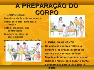 AA PPRREEPPAARRAAÇÇÃÃOO DDOO 
CCOORRPPOO 1.CARPIDEIRAS 
Membros da família rodeiam a 
cama do morto. Embora a 
família 
esteja presente, são 
contratadas 
também carpideiras 
profissionais 
para seguirem o cortejo, a fim 
de 
mostrar respeito da família pelo 
seu parente falecido. 
2. EMBALSAMAMENTO 
Os embalsamadores retiram o 
cérebro e os orgãos internos do 
morto e colocam-nos de lado. 
Depois cobrem o corpo com um sal 
chamado matro, para secar o corpo 
e preservá-lo para a vida após a 
morte. 
 