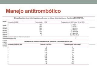 Manejo antitrombótico
 