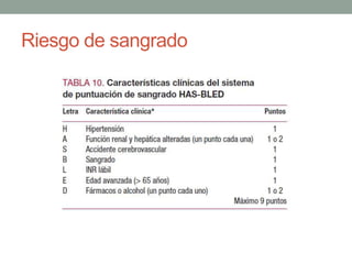 Riesgo de sangrado
 