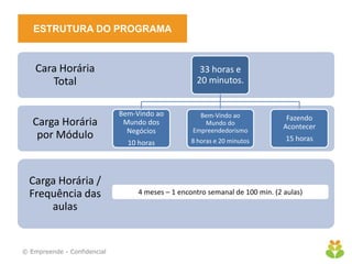 ESTRUTURA DO PROGRAMA
© Empreende - Confidencial
Carga Horária /
Frequência das
aulas
Carga Horária
por Módulo
Cara Horária
Total
33 horas e
20 minutos.
Bem-Vindo ao
Mundo dos
Negócios
10 horas
Bem-Vindo ao
Mundo do
Empreendedorismo
8 horas e 20 minutos
Fazendo
Acontecer
15 horas
4 meses – 1 encontro semanal de 100 min. (2 aulas)
 