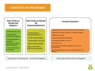 CONCEITO DO PROGRAMA
© Empreende - Confidencial
Bem-Vindo ao
Mundo dos
Negócios
-Introdução ao curso
-Viajando pelo
mundo dos negócios
-Competitividade e
vantagem
competitiva, Valor e
Sustentabilidade
- Como cuidar bem
do dinheiro
Bem-Vindo ao Mundo
do
Empreendedorismo
- Desvendando o
Empreendedorismo
- Perfil Empreendedor
- Criatividade e Inovação
- Ideia x Oportunidade
(aqui o aluno tem a
ideia do seu produto)
Fazendo Acontecer
- Entendendo o mercado, concorrentes e consumidores
- Definindo o conceito, produto e a equipe do negócio
- Marketing e Vendas
- Estrutura e Operações do Negócio
- Estratégia (Pensando no Futuro)
- Finanças 01 e 02
(Como cuidar do Dinheiro do Negócio e O Poder do
Investimento)
- Apresentações dos Projetos e Conclusão do Plano de
Negócios
Construção do Mini-Plano de NegóciosElaboração e Compreensão – Conceito do Negócio
 