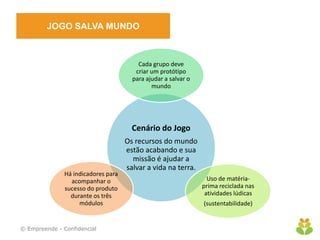 JOGO SALVA MUNDO
© Empreende - Confidencial
Cenário do Jogo
Os recursos do mundo
estão acabando e sua
missão é ajudar a
salvar a vida na terra.
Cada grupo deve
criar um protótipo
para ajudar a salvar o
mundo
Uso de matéria-
prima reciclada nas
atividades lúdicas
(sustentabilidade)
Há indicadores para
acompanhar o
sucesso do produto
durante os três
módulos
 