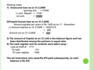 Working notes:
1) Unsecured loan as on 31.3.2006
opening amt. = 21000
(-) amt. Repaid = 2100
o/s amt. = 18900
2)Prepaid license fees as on 31.3.2006
Amount payable per years is Rs 1428 as on 1st November.
(-) Amount expired on 31.3.2006 = 1428/12*5
= 595
Amount o/s on 31.3.2006 = 833
3) The amount of Capital as on 31.3.06 is the balance figure and has
been distributed among the partners in equal ratio.
4) The cash register and its contents were taken away :
Loss by theft dr 1711
To cash 311
To cash register 1400
The ski instructors who owed Rs 870 paid subsequently, so cash
balance is Rs 870
 