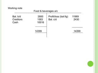 Working note
Food & beverages a/c
Bal. b/d 2800
Creditors 1583
Cash 10016
14399
Profit/loss (bal.fig) 11969
Bal. c/d 2430
14399
 