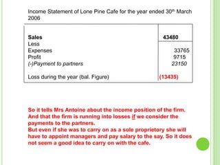 Income Statement of Lone Pine Cafe for the year ended 30th March
2006
Sales 43480
Less
Expenses 33765
Profit 9715
(-)Payment to partners 23150
Loss during the year (bal. Figure) (13435)
So it tells Mrs Antoine about the income position of the firm.
And that the firm is running into losses if we consider the
payments to the partners.
But even if she was to carry on as a sole proprietory she will
have to appoint managers and pay salary to the say. So it does
not seem a good idea to carry on with the cafe.
 