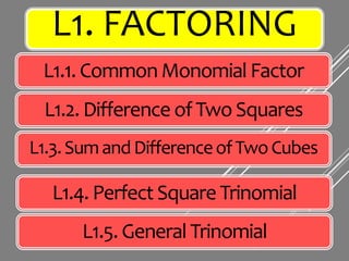 L1. FACTORING
L1.1. CommonMonomial Factor
L1.2. Difference ofTwoSquares
L1.4. Perfect Square Trinomial
L1.3.SumandDifferenceofTwoCubes
L1.5. General Trinomial
 