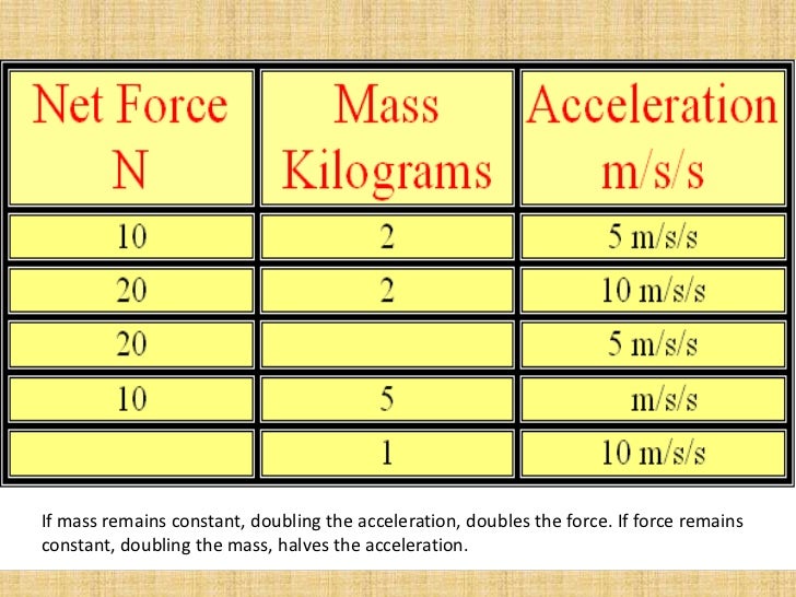 Newton's three law of Motion