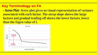 - Scree Plot- Scree plot gives us visual representation of variance
associated with each factor. The steep slope shows the large
factors and gradual trailing off shows the lower factors, lower
than the Eigen value of 1.
Key Terminology on FA
https://www.spss-tutorials.com/spss-factor-analysis-tutorial/
 