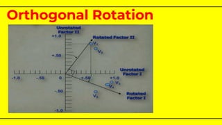 Orthogonal Rotation
 