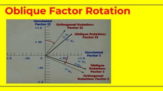 Oblique Factor Rotation
 