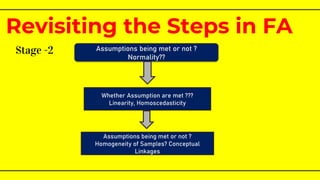 Stage -2
Revisiting the Steps in FA
Assumptions being met or not ?
Normality??
Whether Assumption are met ???
Linearity, Homoscedasticity
Assumptions being met or not ?
Homogeneity of Samples? Conceptual
Linkages
 