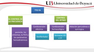 TTO FA
EL CONTROL DE
LA FRECUENCIA
paciente, los
síntomas, la FEVI y
los parámetros
hemodinámicos
CONTROL
DEL RITMO
Cardioversión
eléctrica
Desfibrilador
Cardioversión
farmacológica
fármacos VO
o VI
Ablación percutánea o
quirúrgica
 