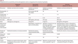 Fibrilación Auricular
