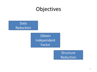 Objectives
Data
Reduction
Structure
Reduction
Obtain
Independent
Factor
11
 