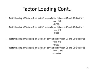 Factor Loading Cont..
• Factor Loading of Variable 1 on factor 1 = correlation between OA and OC (Factor 1)
= cos (30)
= 0.886
• Factor Loading of Variable 2 on factor 1 = correlation between OB and OC (Factor 1)
= cos (30)
= 0.886
• Factor Loading of Variable 1 on Factor 2 = correlation between OA and OD (Factor 2)
= cos (60)
= 0.500
• Factor Loading of Variable 2 on Factor 2 = correlation between OB and OD (Factor 2)
= cos (120)
= - 0.500
20
 