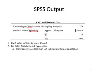 SPSS Output
1. KMO value sufficient greater than .6
2. Bartlett’s Test check null hypothesis.
A. Significance value less than .05 indicates sufficient correlation.
47
 