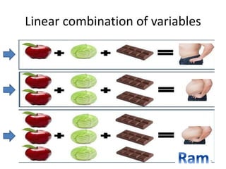Linear combination of variables
5
 