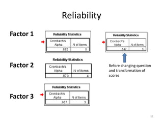 Reliability
Factor 1
Factor 2
Factor 3
Before changing question
and transformation of
scores
57
 