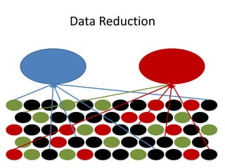 Data Reduction
9
 