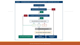 NEW ORAL ANTICOAGULANTS IN ATRIAL FIBRILLATION 2021
 