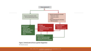 ATRIAL FIBRILLATION: AN APPROACH TO DIAGNOSIS AND MANAGEMENT IN THE
EMERGENCY DEPARTMENT 2021
 