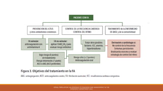 ATRIAL FIBRILLATION: AN APPROACH TO DIAGNOSIS AND MANAGEMENT IN THE
EMERGENCY DEPARTMENT 2021
 