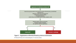 fibirlacion auiricular------------..pptx